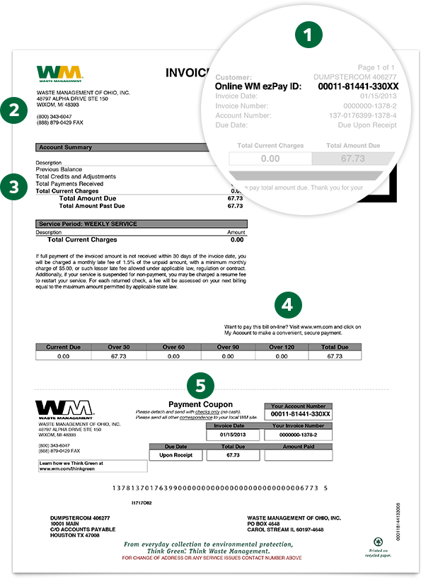 How To Read Your Bill