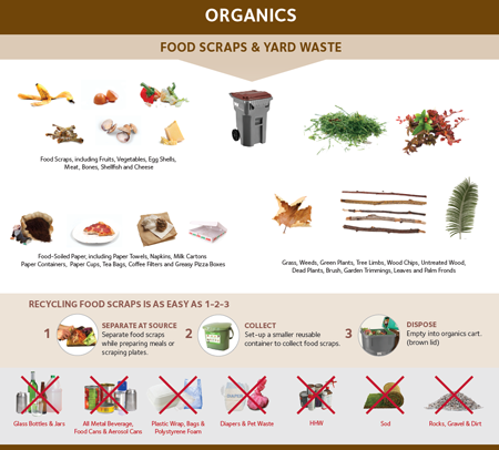 Organics Woodland Waste Management