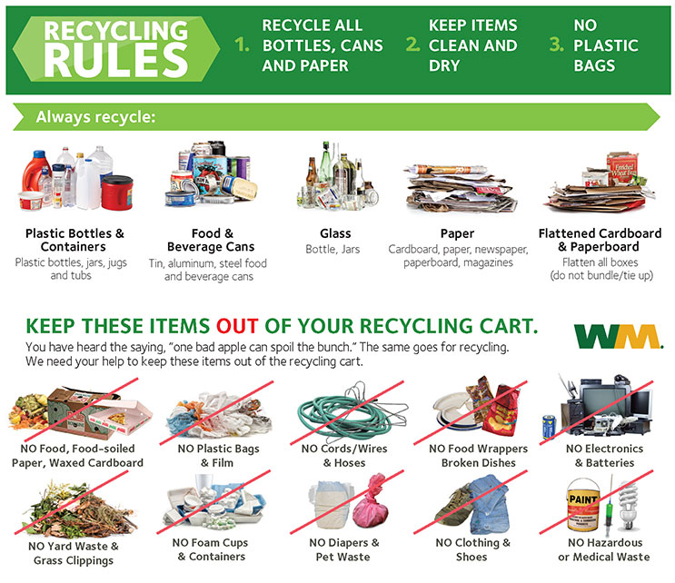 Residential Waste & Recycling Guidelines