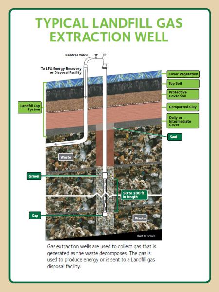 Air Protection