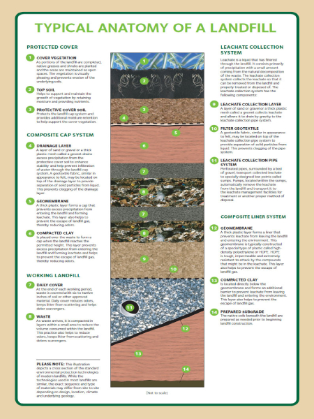 Soil and Ground Water Protection