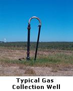 Gas Collection Well