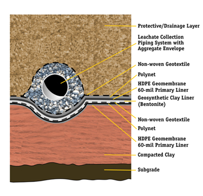 liner