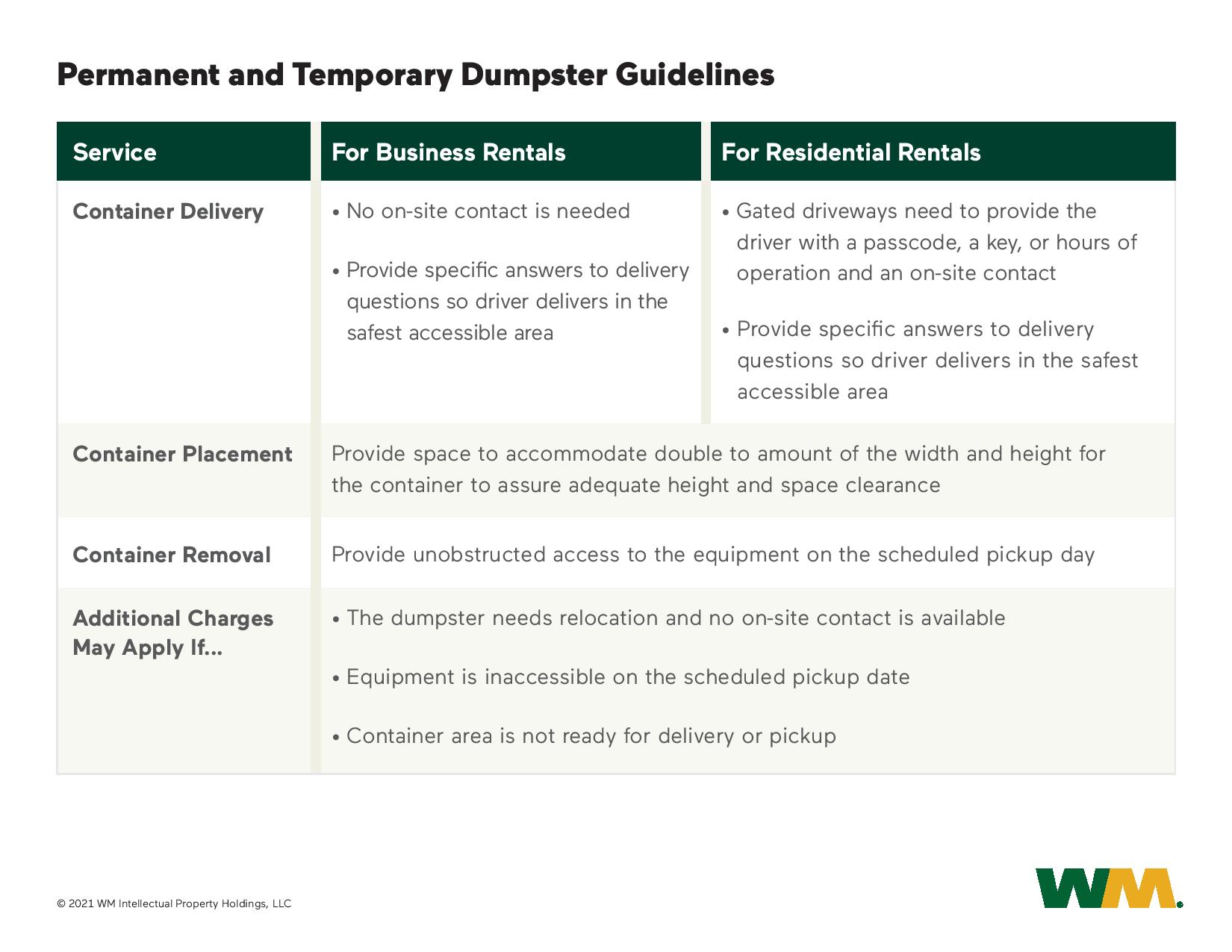 Chart_Temporary-Dumpster-Services.png