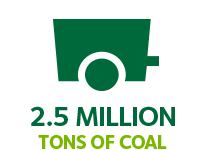 2.5 Million Tons of Coal