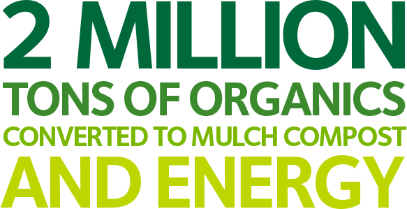 2million tons of organics converted to mulch compost and energy