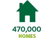 470,000 Homes
