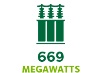 669 Megawatts 