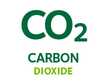 Corbon Dioxide
