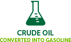 Crude Oil Converted Into Gasoline 