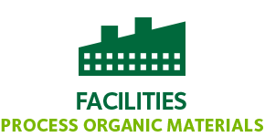 Facilities Process Organic Materials 