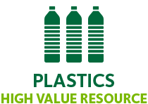 Plastics High Value Resource 